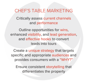 Table outlining the key components of Chef's Table Marketing for apartments, including (1) Critically assess current channelsand performance, (2) Outline opportunities for wins, enhanced visibility, and lead generation, and effective hooks to convertleads into tours, (3) Create a unique strategy that targets specific and appropriate audiences and provides consumers with a “WHY?”, (4) Ensure consistent storytelling that differentiates the property