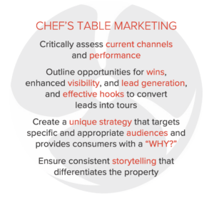 Table outlining the key components of Chef's Table Marketing for apartments, including (1) Critically assess current channelsand performance, (2) Outline opportunities for wins, enhanced visibility, and lead generation, and effective hooks to convertleads into tours, (3) Create a unique strategy that targets specific and appropriate audiences and provides consumers with a “WHY?”, (4) Ensure consistent storytelling that differentiates the property